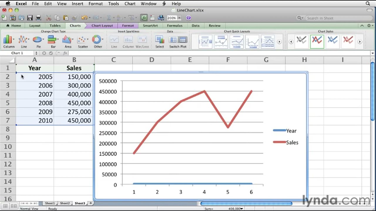 show revenue increase in a chart on excel for mac